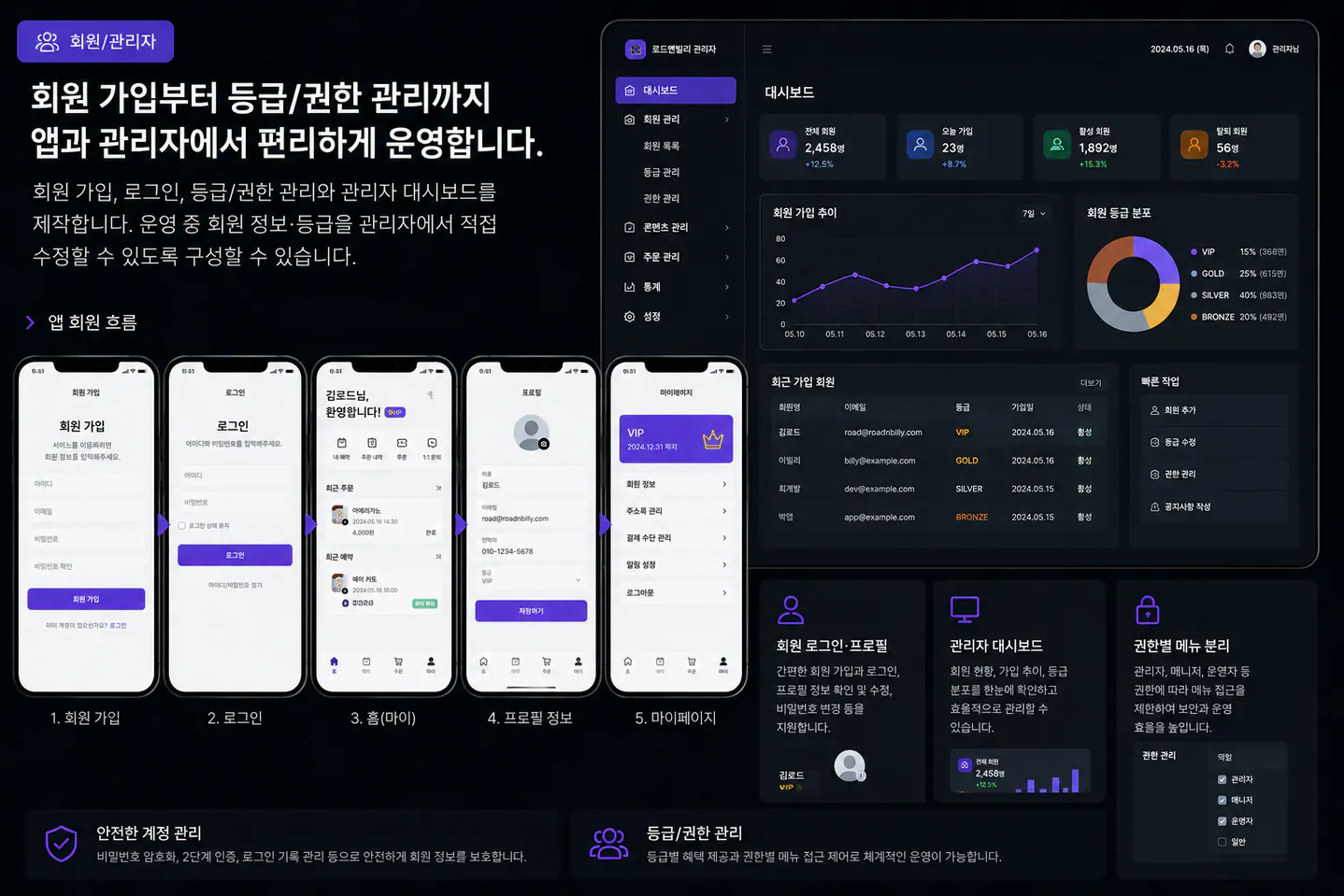 회원 관리자 화면